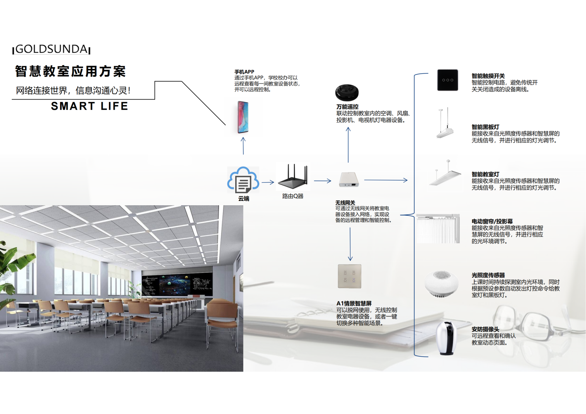 1_一站式解決方案 高盛達(dá)物 聯(lián) 網(wǎng) 制 造 商_43.png