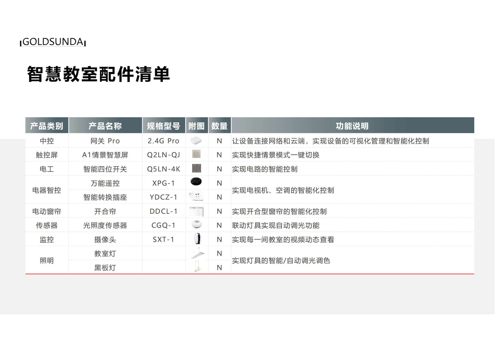 1_一站式解決方案 高盛達(dá)物 聯(lián) 網(wǎng) 制 造 商_47.png