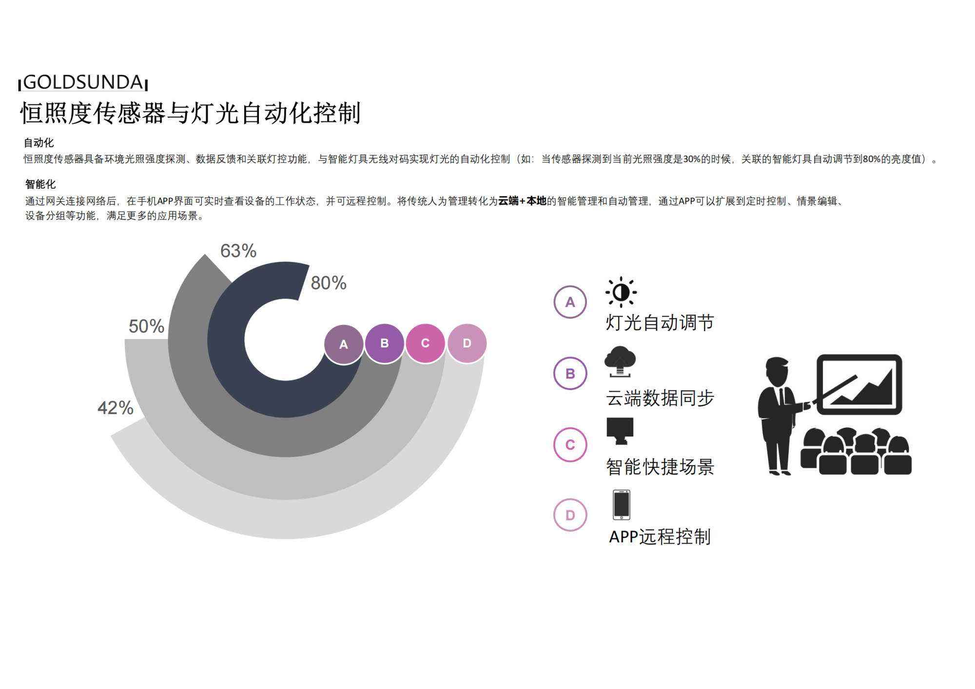 1_一站式解決方案 高盛達(dá)物 聯(lián) 網(wǎng) 制 造 商_45.png