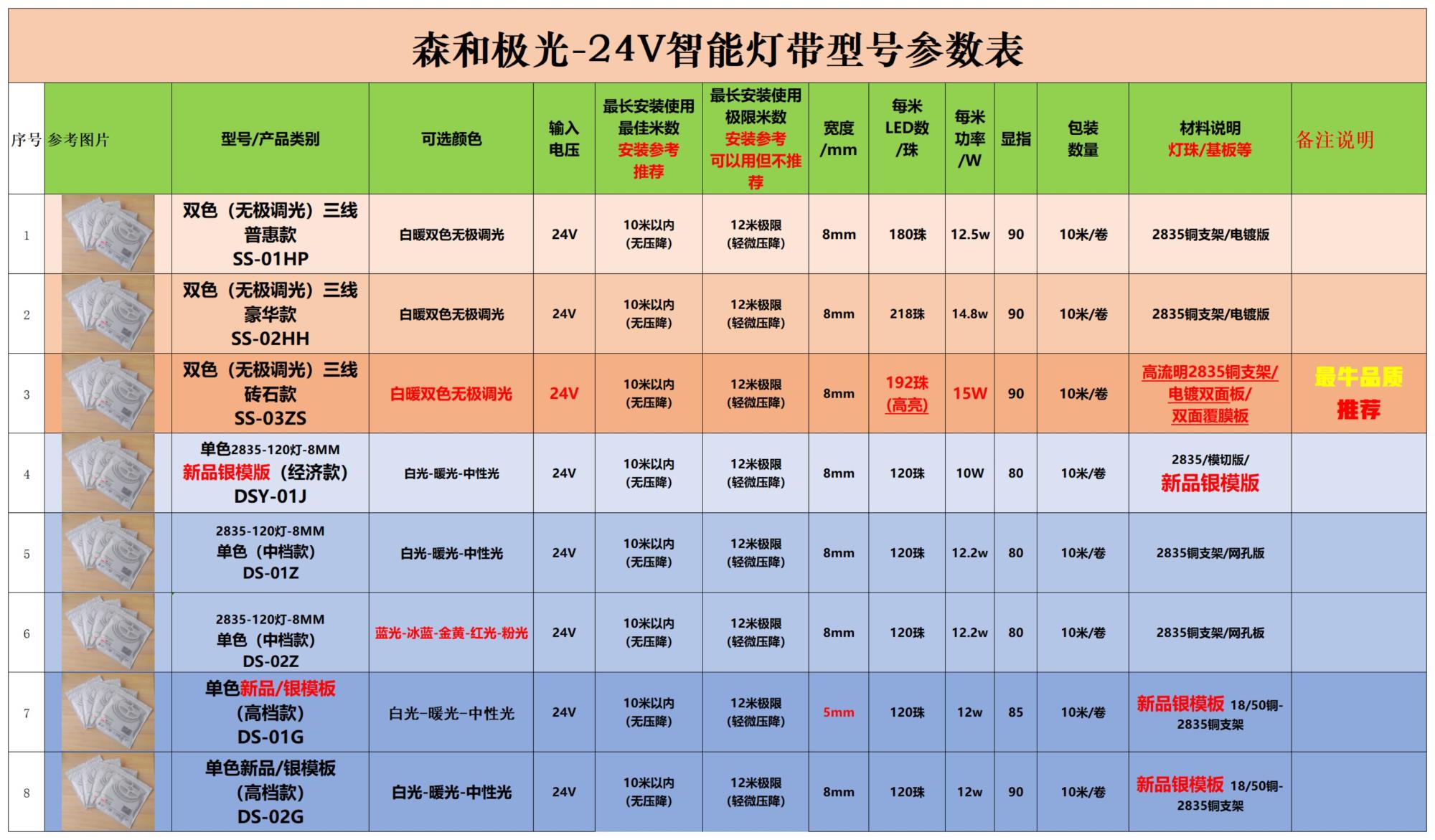 燈帶零售價 - 副本_00.jpg