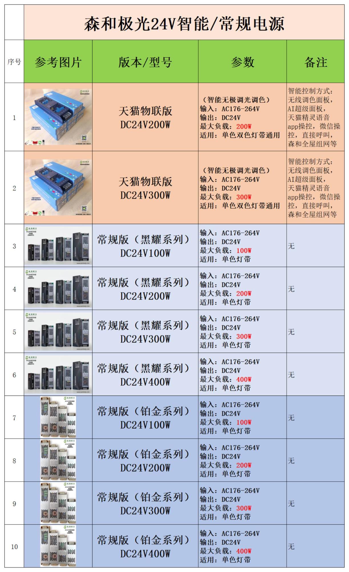 燈帶零售價 - 副本_02.jpg